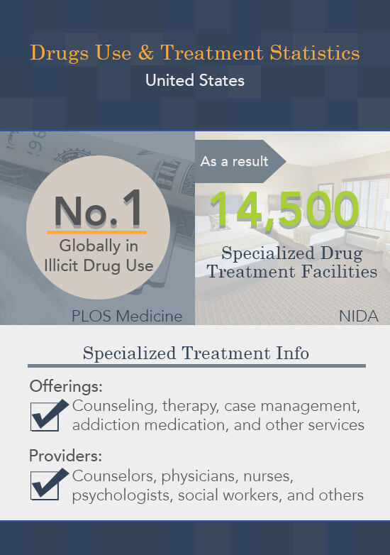 Faith 
      Based Rehab Program