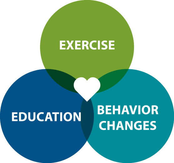 Christian Rehabilitation Centers