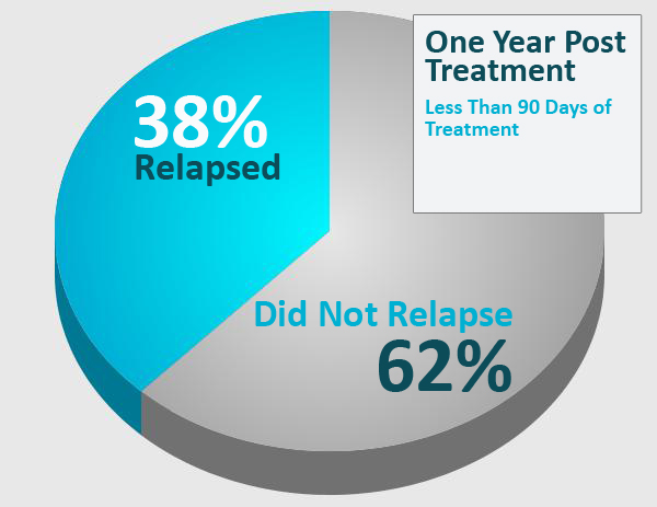 Christian Inpatient Treatment Centers