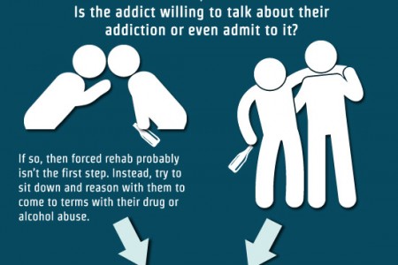 Christian Recovery Groups